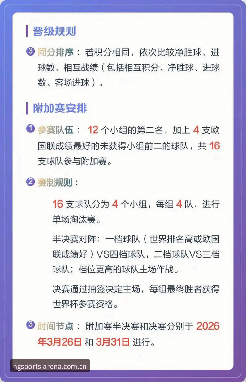 2030世界杯扩军至66队的创新构想深度解析——从ng体育官网视角看足球全球化的新篇章